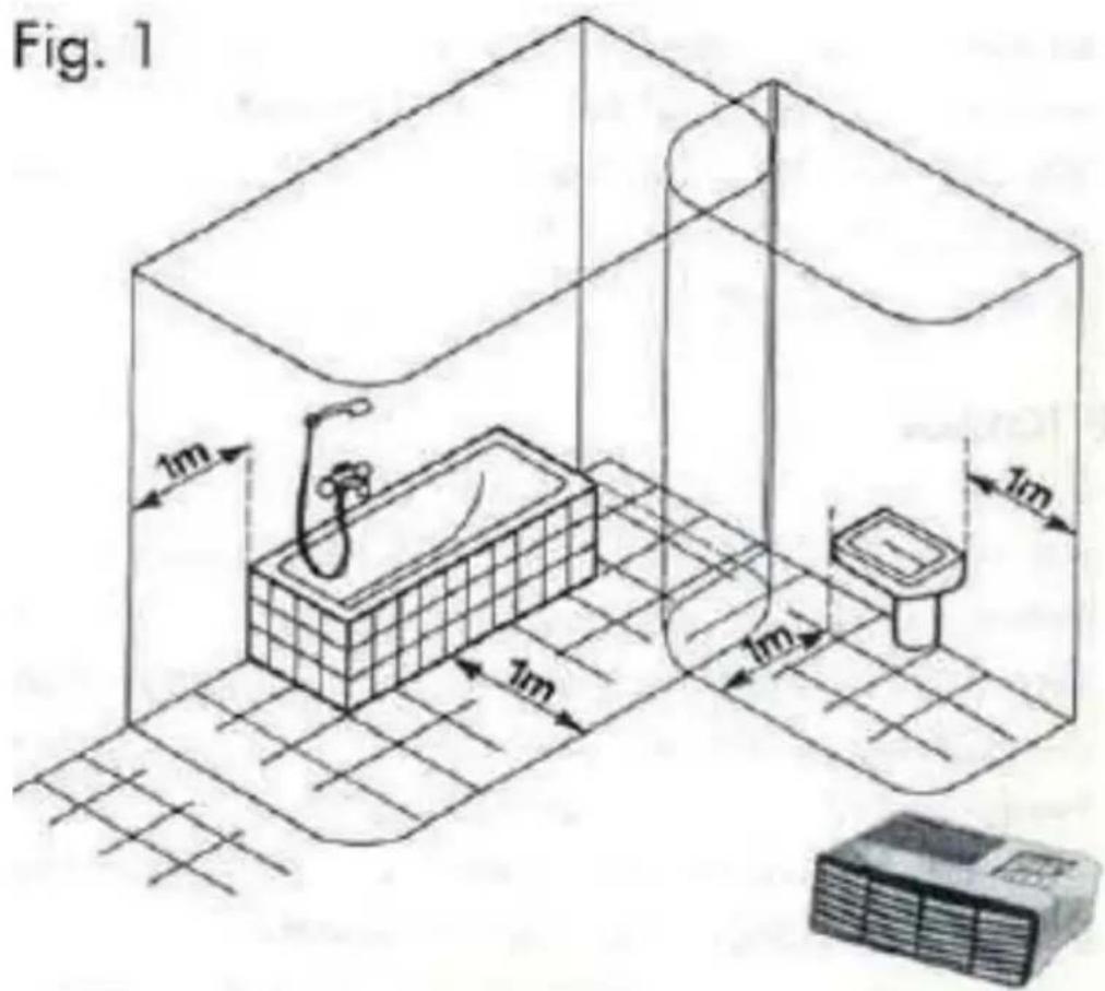 Fig. 1 1m 1m 1m 1m