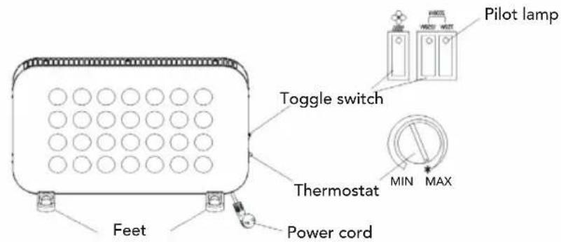 Pilot lamp Toggle switch Thermostat MIN MAX Power cord Feet