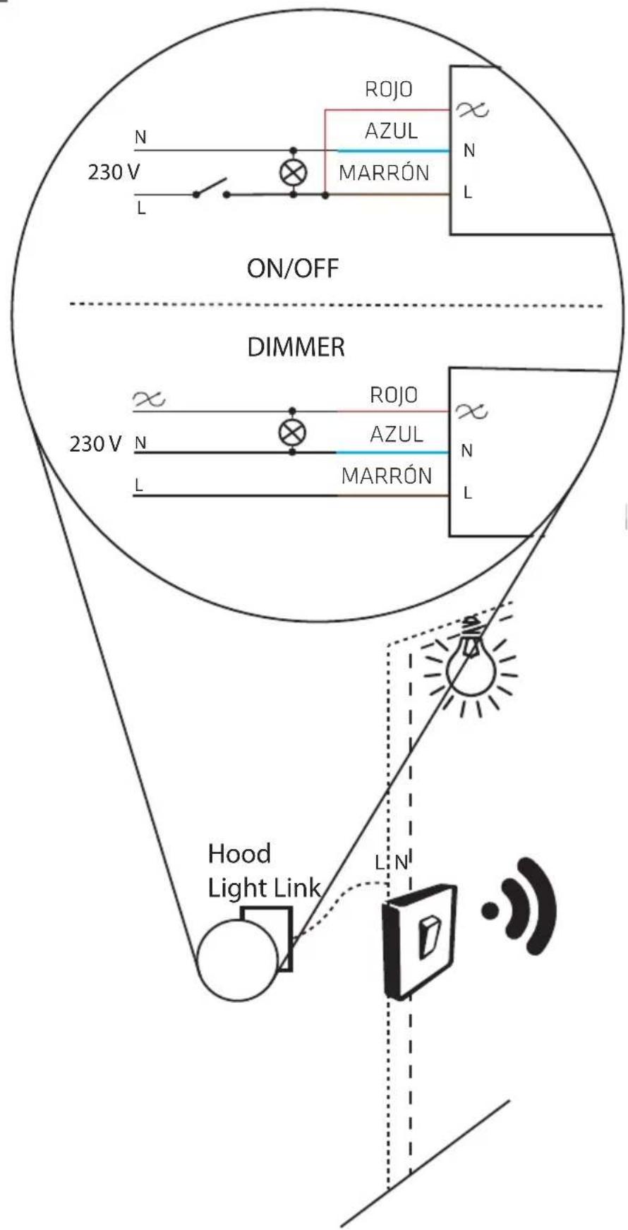 N 230 V L ROJO AZUL MARRÓN N L ON/OFF DIMMER N 230 V L ROJO AZUL MARRÓN N L Hood Light Link LN