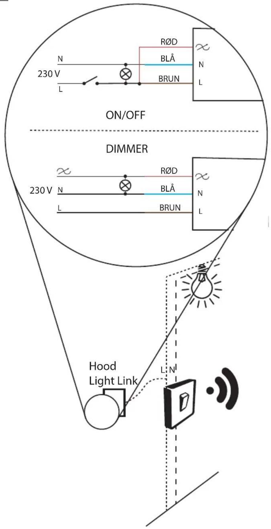 ON/OFF DIMMER Hood Light Link L N R∅D BLÅ BRUN N N L 230 V N L R∅D BLÅ BRUN N L