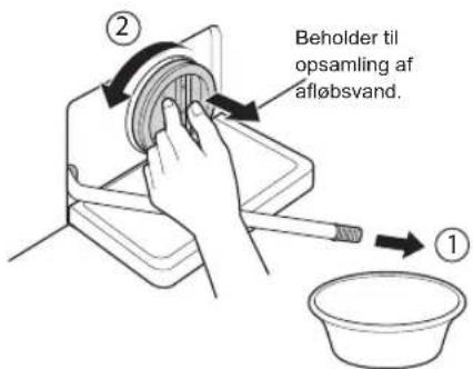 ② Beholder til opsamling af afløbsvand. ①