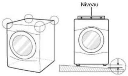 Niveau