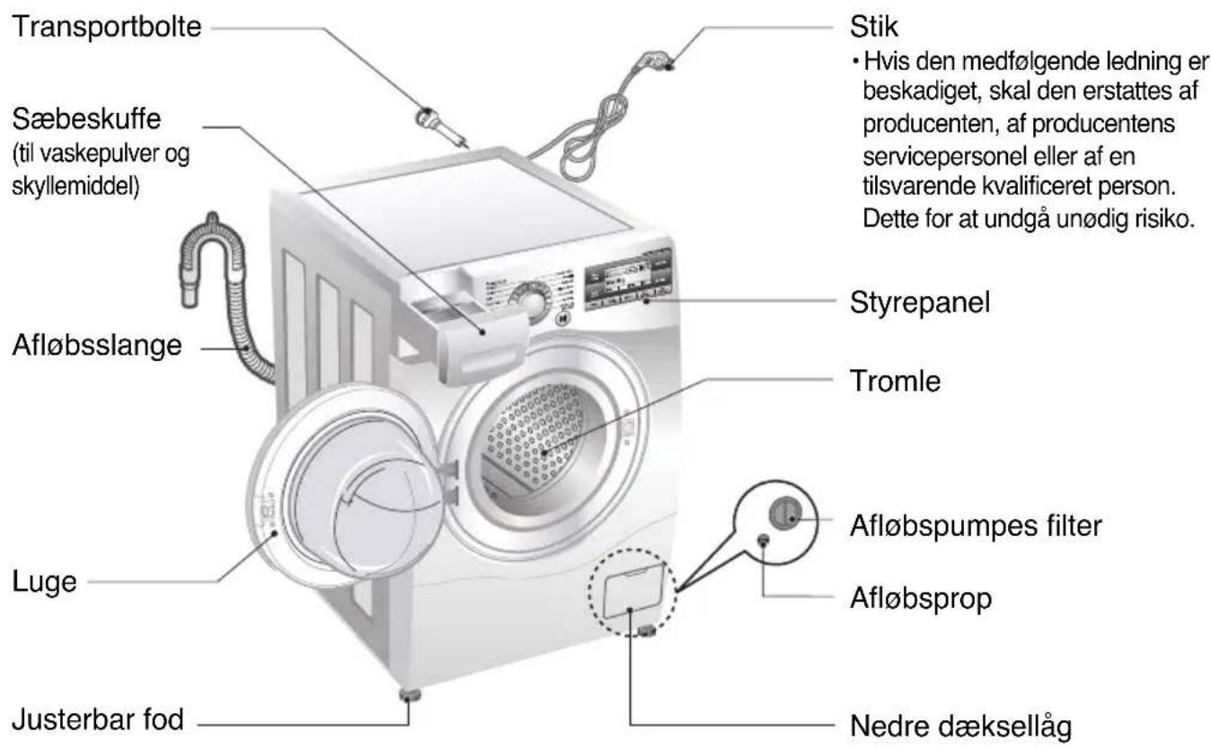 LG F1695RDH - Specifikationer - 1