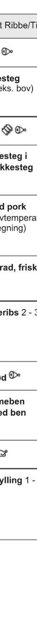 t Ribbe/Ti #steg eks. bov) #esteg i kkesteg d pork vtempera gning) rad, frisk eribs 2 - 3 d neben ed ben #ylling 1 -