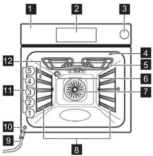 ELECTROLUX OOP940NZ1 - Oversigt over apparatet - 1