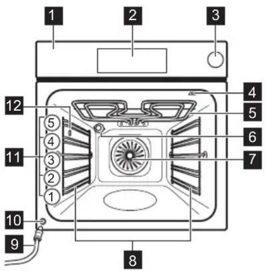 ELECTROLUX CKP940X1 - Oversigt over apparatet - 1