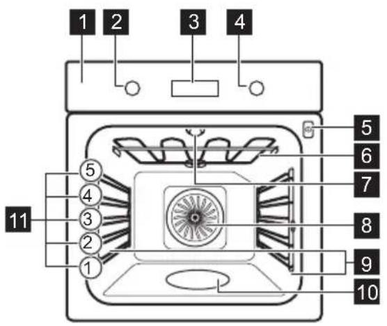 ELECTROLUX OOP825NZ1 - Allmän översikt - 1