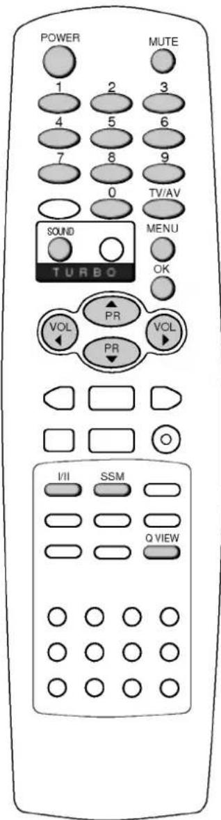 POWER 1 2 3 4 5 6 7 8 9 0 TV/AV SOUND MENU TURBO VOL PR VOL PR I/II SSM Q VIEW