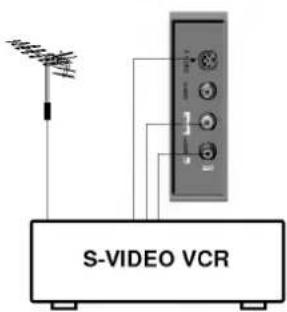 S-VIDEO VCR