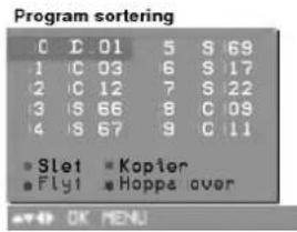 Program sortering C 01 5 S 69 1 C 03 6 S 17 2 C 12 7 S 22 3 S 66 8 C 09 4 S 67 9 C 11 • Slet • Kopier • Fly1 • Hoppa over OK MENU