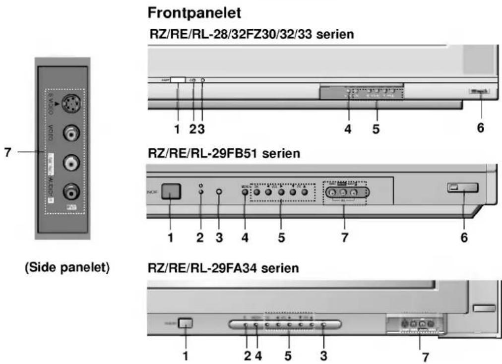 LG RZ-32FZ30RX - Kontrolknappernes placering og funktion - 1