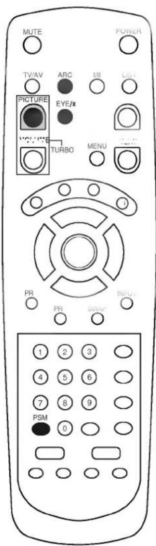 MUTE POWER TV/AV ARC LII LIST PICTURE EYE/8 VOL/VLE TURBO MENU TURBO J PR PR SWAR INFO 1 2 3 4 5 6 7 8 9 PSM 0