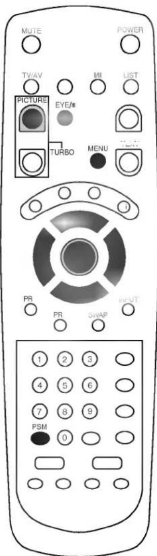 MUTE POWER TV/AV PICTURE EYE/# TURBO MI LIST MENU INPUT PR PR SWAP 1 2 3 4 5 6 7 8 9 PSM 0