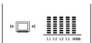 (u n) 0.1 0.5 1.5 5.0 100Hz