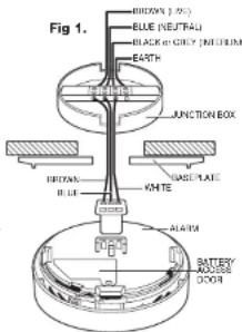 BRK 690MBX - B: INSTALLATION - 1