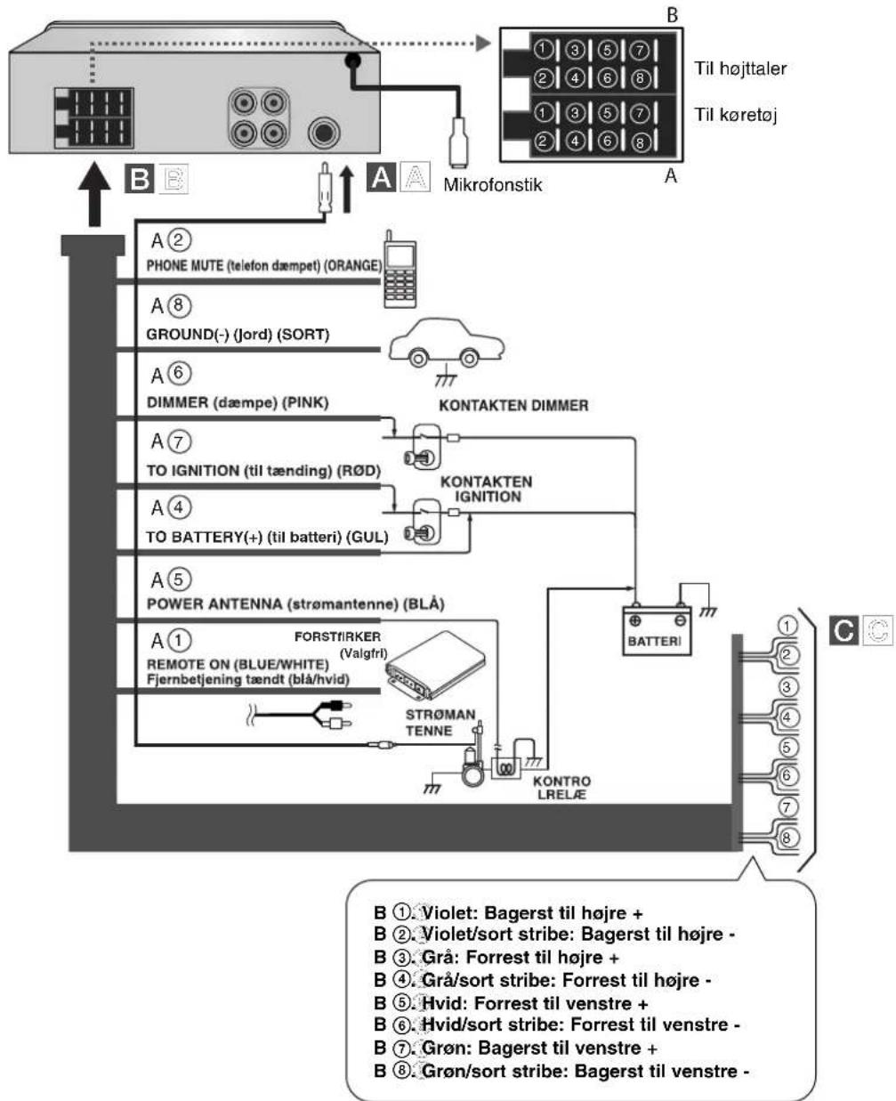 LG LAC7710R - Forbindelsesdiagram - 2