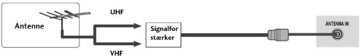 LG 37LG5010 - ANTENNETILSLUTNING - 2