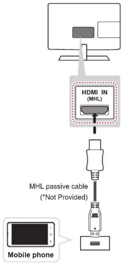 HDMI IN (MHL) MHL passive cable (*Not Provided) Mobile phone