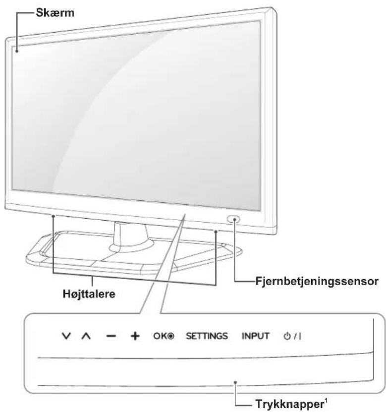 Skærm Højttalere Fjernbetjeningssensor V ^ - + OK® SETTINGS INPUT /I Trykknapper¹