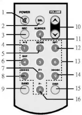 POWER VOLUME 10 2 SRC NUMBER # 1 SCAN RPT 11 4 1 2 3 5 SHF 6 4 5 6 7 F+ 8 9 14 8 BAND F- 0 DSP 15 16