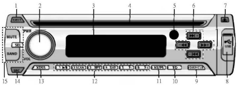 1 2 3 4 5 6 7 PWR MUTE SEL BAND VOL 1 2 3 4 5 6 7 USE SRC XDSS 1 >8 2 SCAN 3 BPT 4 SHF 5 T- 6 F- AS/PS EQ DISPCLR 15 14 13 12 11 10 9 8