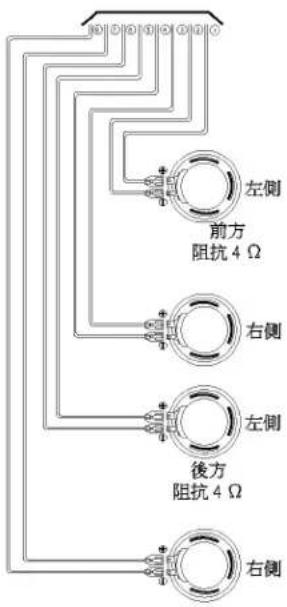 0 0 0 0 0 0 0 左側 前方 阻抗4Ω 右側 左側 後方 阻抗4Ω 右側