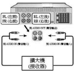 LG LAC-M5600 - 連接至擴大機(選配) - 1