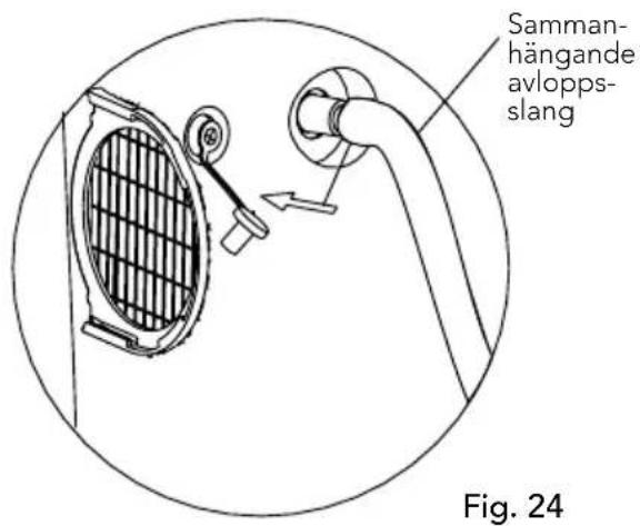 Samman- hängande avlopps- slang Fig. 24
