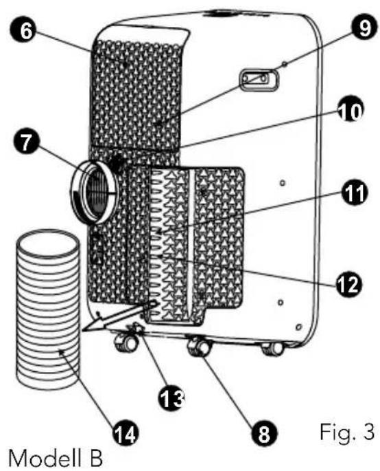 Modell B Fig. 3