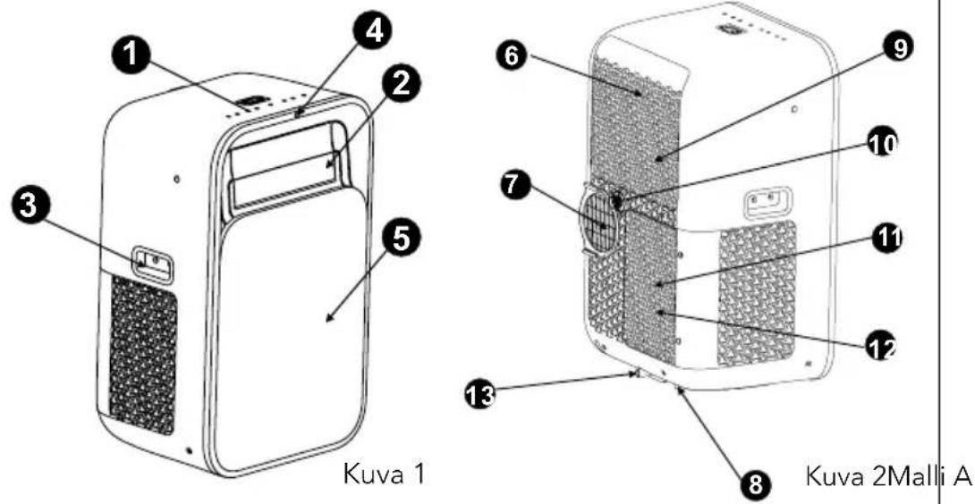 WILFA Sval AC-12W - Sähkönsyöttö - 1