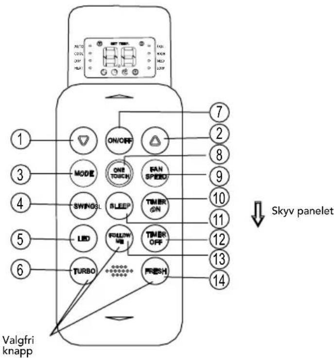 AUTO COOL OFF HEA1 FAN HIGH MED LOW ① ② ③ ④ ⑤ ⑥ ON/OFF MODE ONE TOUCH FAN SPEED SWINGSL SLEEP TIMER ON LED FOLLOW ME TIMER OFF TURBO FRESH ⑦ ② ⑧ ⑨ ⑩ ⑪ ⑫ ⑬ ⑭ ⑮ ⑯ ⑰ ⑱ ⑲ ⑳ ⑴ Valgfri knapp Skyv panelet