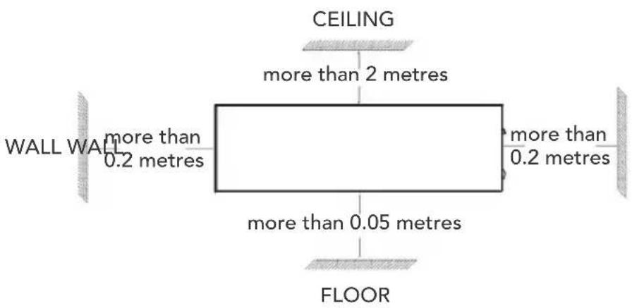 CEILING more than 2 metres WALL WALL more than 0.2 metres more than 0.2 metres more than 0.05 metres FLOOR
