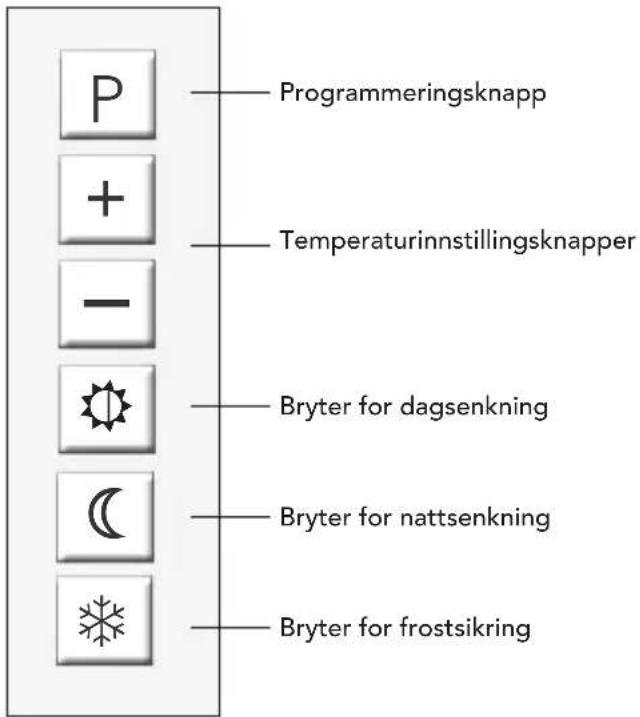 Programmeringsknapp Temperaturinnstillingsknapper Bryter for dagsenkning Bryter for nattsenkning Bryter for frostsikring
