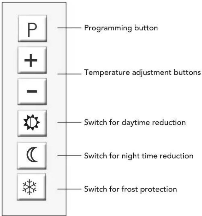 P + - ☀️ ○ ☀️ Programming button Temperature adjustment buttons Switch for daytime reduction Switch for night time reduction Switch for frost protection