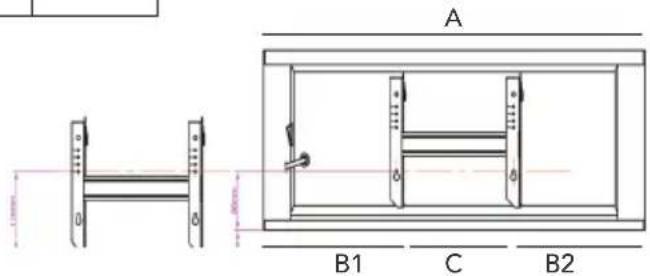 A B1 C B2
