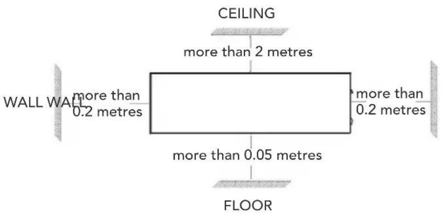 CEILING more than 2 metres WALL WALL more than 0.2 metres more than 0.2 metres more than 0.05 metres FLOOR