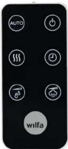 AUTO SMO SMO Drought Security wilfa