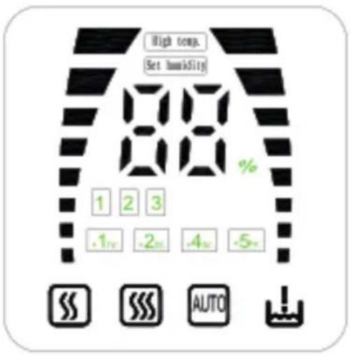 High temp. Set humidity 80 % 1 2 3 .1v -2v -4v -5- AUTO