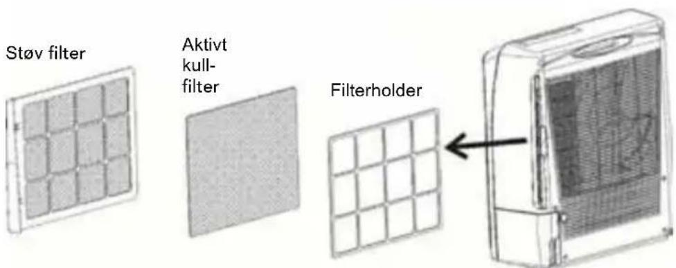 Støv filter Aktivt kull-filter Filterholder
