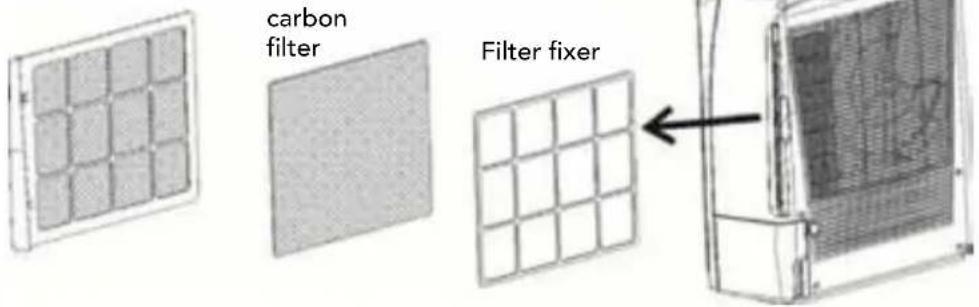 carbon filter Filter fixer