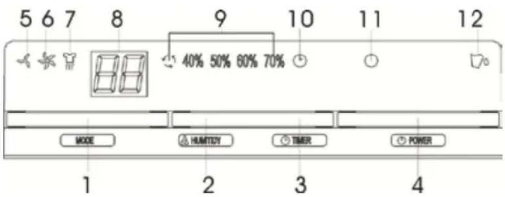 5 6 7 8 9 10 11 12 40% 50% 60% 70% MODE HUMTIDY TIMER POWER 1 2 3 4