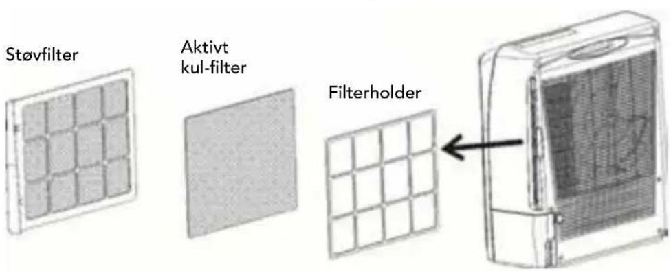 Støvfilter Aktivt kul-filter Filterholder
