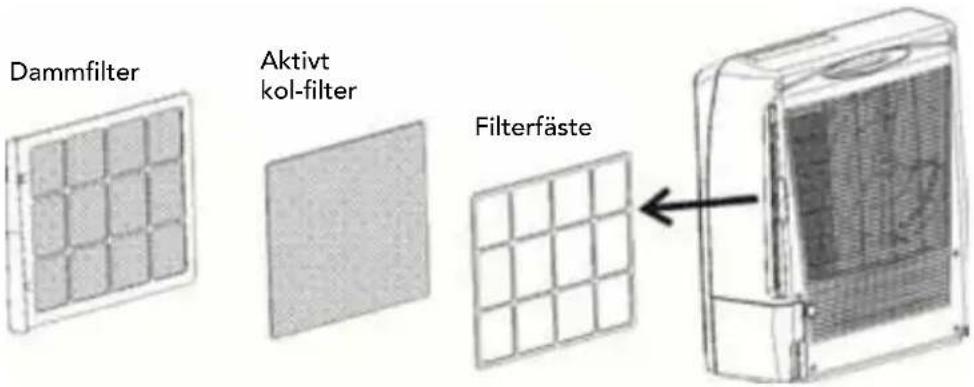 Dammfilter Aktivt kol-filter Filterfäste