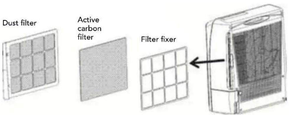 Dust filter Active carbon filter Filter fixer