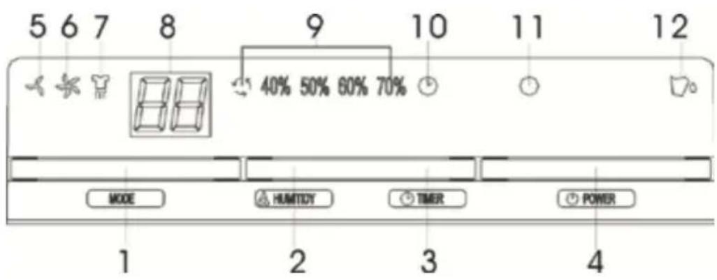 5 6 7 8 9 10 11 12 40% 50% 60% 70% MODE HUMITCY TIMER POWER 1 2 3 4