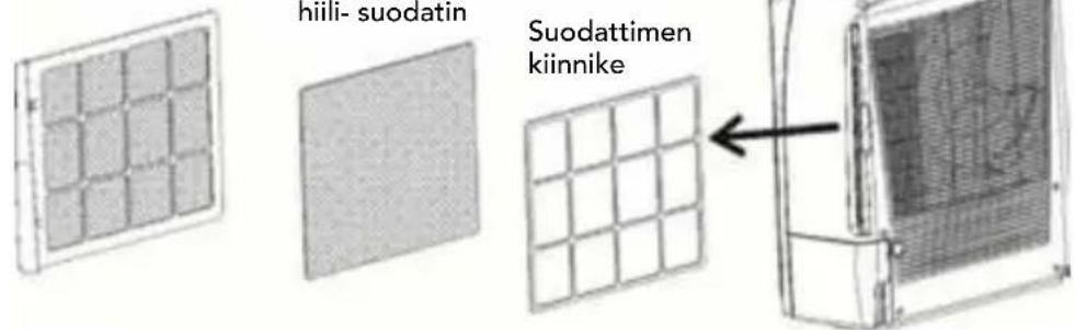 hilli- suodatin Suodattimen kiinnike