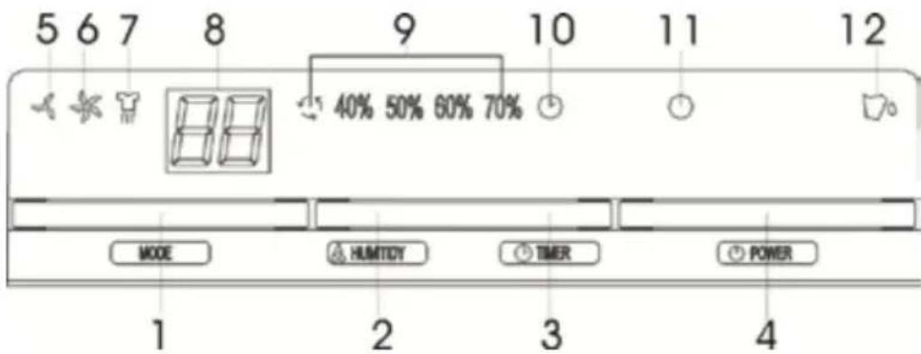5 6 7 8 9 10 11 12 40% 50% 60% 70% MODE HUMITORY TIMER POWER 1 2 3 4