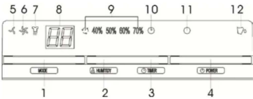 5 6 7 8 9 10 11 12 40% 50% 60% 70% MODE HUMITORY TIMER POWER 1 2 3 4
