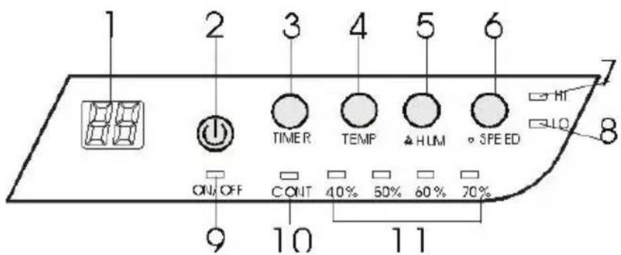 1 2 3 4 5 6 7 8 TIMER TEMP HUM SPEED ON/OFF CONT 40% 50% 60% 70% 9 10 11
