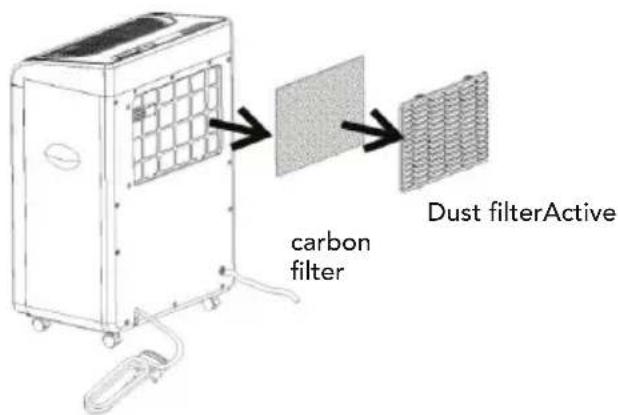 carbon filter Dust filterActive